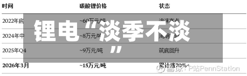 锂电“淡季不淡	”-第3张图片