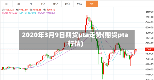 2020年3月9日期货pta走势(期货pta行情)-第1张图片