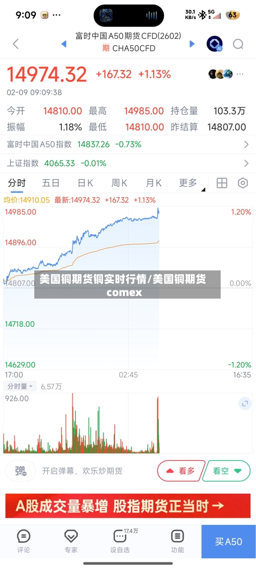 美国铜期货铜实时行情/美国铜期货comex-第3张图片