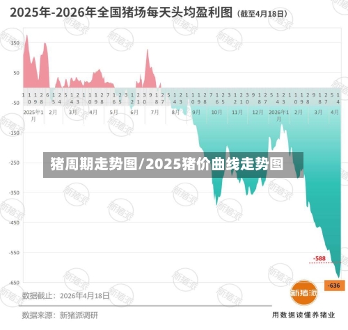 猪周期走势图/2025猪价曲线走势图-第2张图片