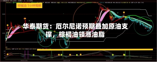 华泰期货：厄尔尼诺预期叠加原油支撑，棕榈油领涨油脂-第2张图片