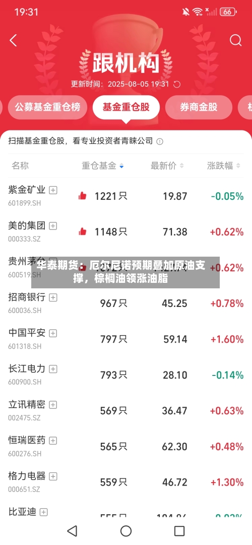 华泰期货：厄尔尼诺预期叠加原油支撑，棕榈油领涨油脂-第3张图片