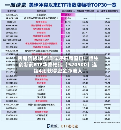 创新药板块回调或迎布局窗口！恒生创新药ETF华泰柏瑞（520500）连续4周获得资金净流入-第1张图片
