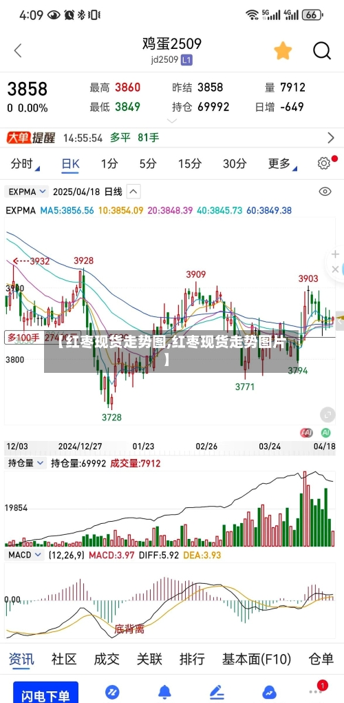 【红枣现货走势图,红枣现货走势图片】-第2张图片