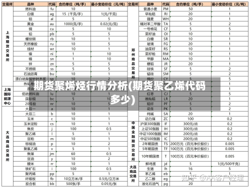 期货聚烯烃行情分析(期货聚乙烯代码多少)-第1张图片