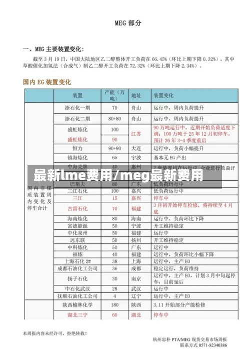 最新lme费用/meg最新费用-第2张图片