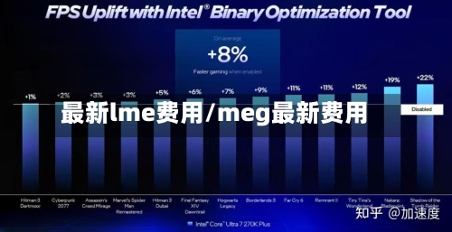 最新lme费用/meg最新费用-第1张图片