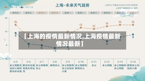 【上海的疫情最新情况,上海疫情最新情况最新】-第1张图片