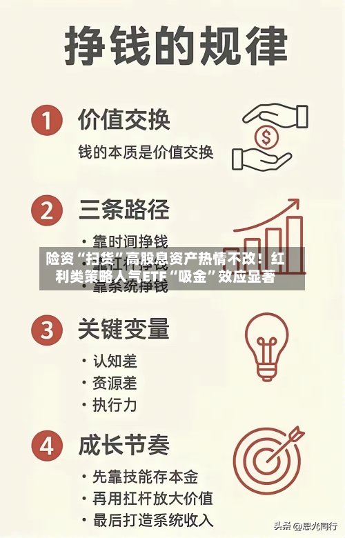 险资“扫货”高股息资产热情不改！红利类策略人气ETF“吸金”效应显著-第1张图片