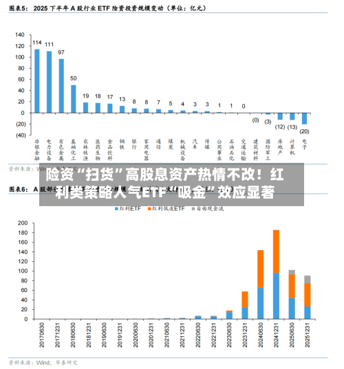 险资“扫货”高股息资产热情不改！红利类策略人气ETF“吸金	”效应显著-第3张图片