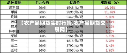 【农产品期货实时行情,农产品期货交易网】-第2张图片