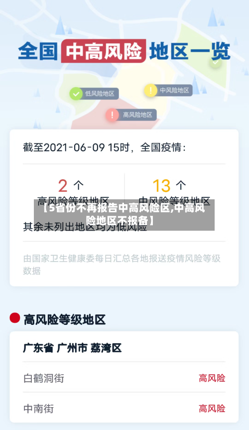 【5省份不再报告中高风险区,中高风险地区不报备】-第1张图片