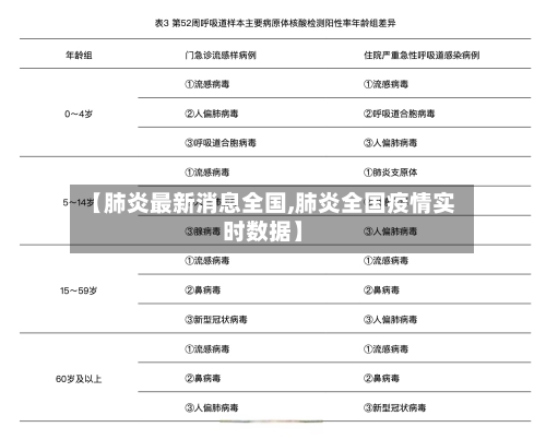 【肺炎最新消息全国,肺炎全国疫情实时数据】-第1张图片