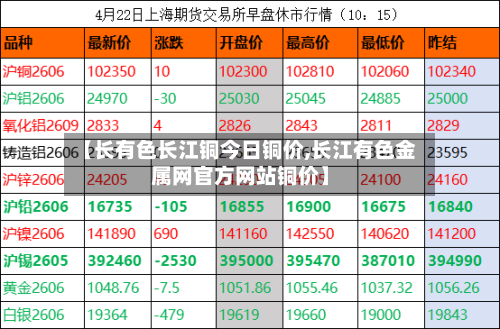 【长有色长江铜今日铜价,长江有色金属网官方网站铜价】-第3张图片