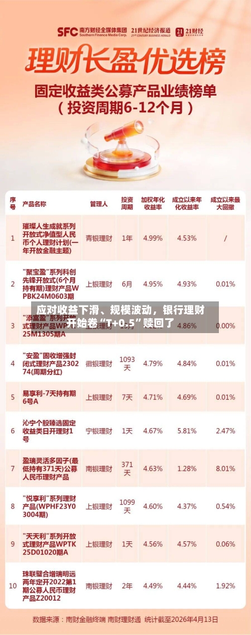 应对收益下滑	、规模波动，银行理财开始卷“T+0.5”赎回了-第1张图片