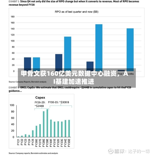 甲骨文获160亿美元数据中心融资，AI基建加速推进-第2张图片