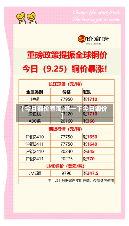 【今日铜价查洵,查一下今日铜价】-第1张图片