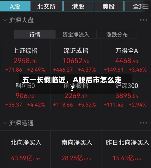 五一长假临近，A股后市怎么走？-第1张图片