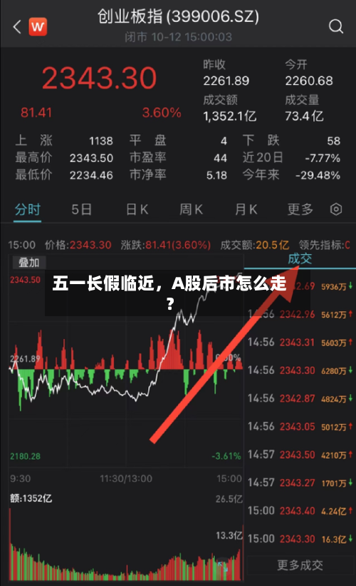 五一长假临近，A股后市怎么走？-第2张图片