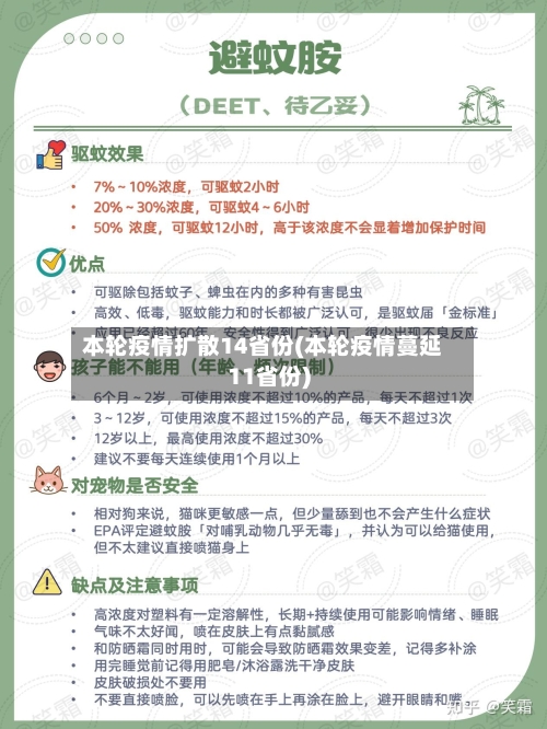 本轮疫情扩散14省份(本轮疫情蔓延11省份)-第2张图片