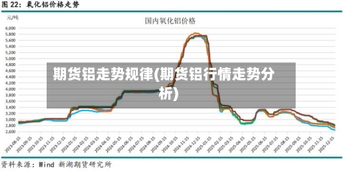 期货铝走势规律(期货铝行情走势分析)-第1张图片
