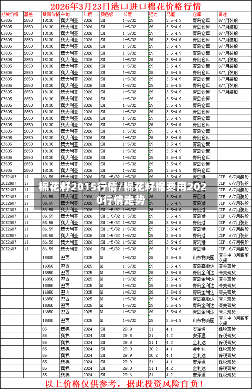 棉花籽2015行情/棉花籽棉费用2020行情走势-第2张图片