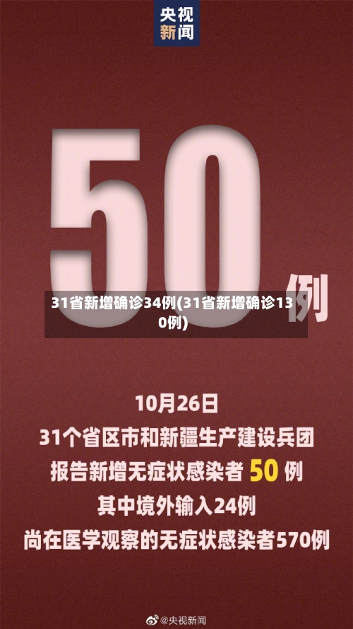 31省新增确诊34例(31省新增确诊130例)-第2张图片