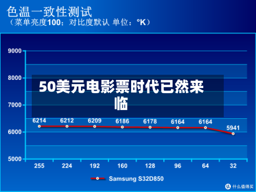 50美元电影票时代已然来临-第2张图片