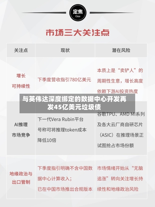 与英伟达深度绑定的数据中心开发再发45亿美元垃圾债-第3张图片