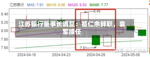 江苏银行董事长调整：葛仁余辞职，袁军接任-第1张图片
