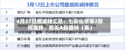 4月27日增减持汇总：七彩化学等2股拟减持，暂无A股增持（表）-第1张图片