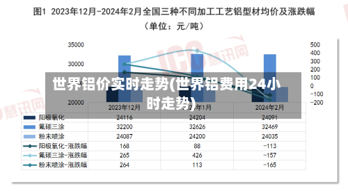 世界铝价实时走势(世界铝费用24小时走势)-第3张图片