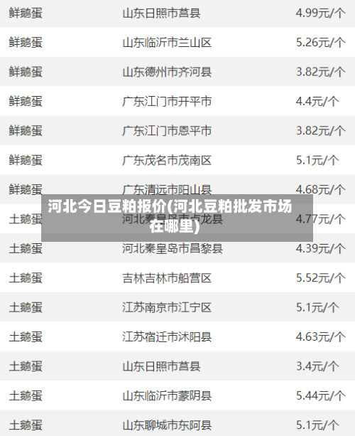 河北今日豆粕报价(河北豆粕批发市场在哪里)-第3张图片