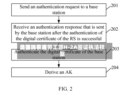 美国比较高法院将审理劳工部H-2A签证执法权案-第1张图片