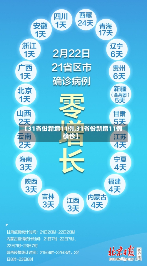 【31省份新增11例,31省份新增11例确诊】-第2张图片
