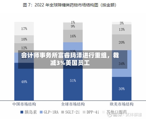 会计师事务所富睿玛泽进行重组，裁减3%美国员工-第1张图片