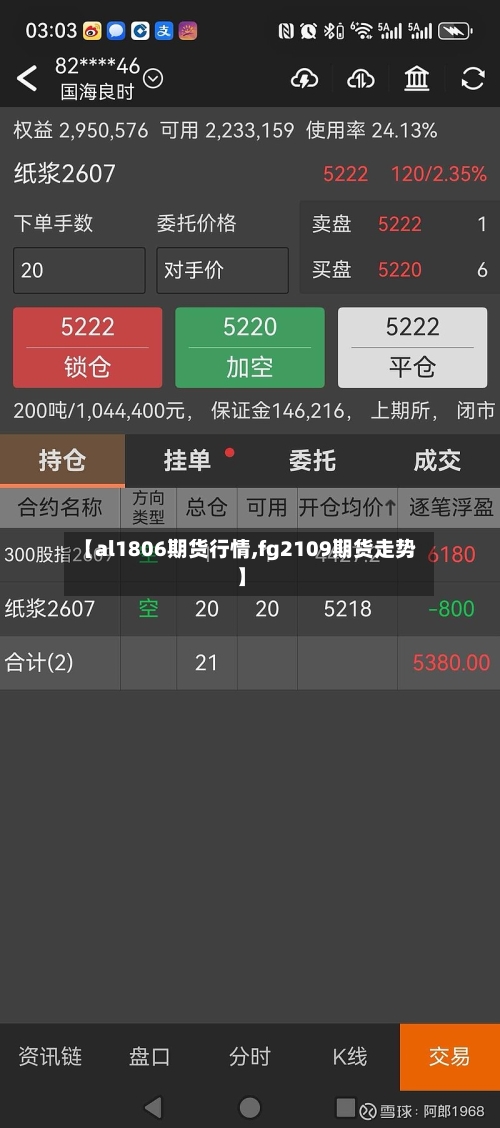 【al1806期货行情,fg2109期货走势】-第1张图片