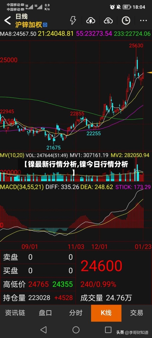 【镍最新行情分析,镍今日行情分析】-第2张图片