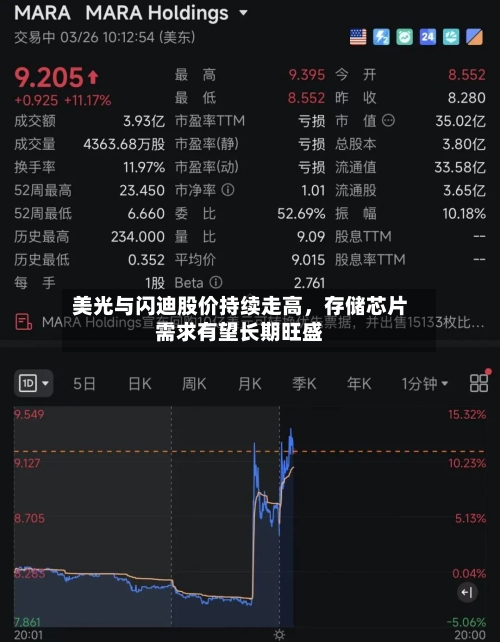 美光与闪迪股价持续走高	，存储芯片需求有望长期旺盛-第1张图片