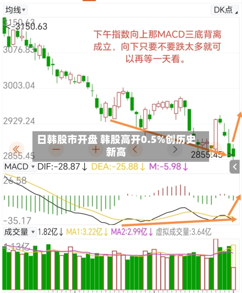 日韩股市开盘 韩股高开0.5%创历史新高-第1张图片