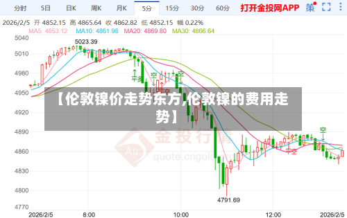 【伦敦镍价走势东方,伦敦镍的费用走势】-第2张图片