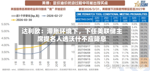 达利欧：滞胀环境下，下任美联储主席提名人选沃什不应降息-第1张图片
