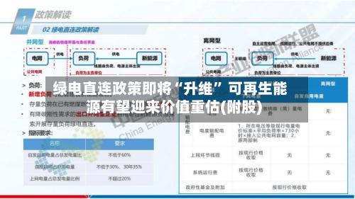 绿电直连政策即将“升维	” 可再生能源有望迎来价值重估(附股)-第2张图片