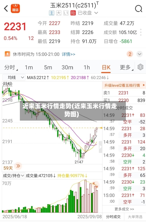 近来玉米行情走势(近来玉米行情走势图)-第2张图片