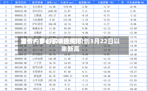 酒价内参4月28日费用发布：茅台系领涨 总价创3月22日以来新高-第2张图片