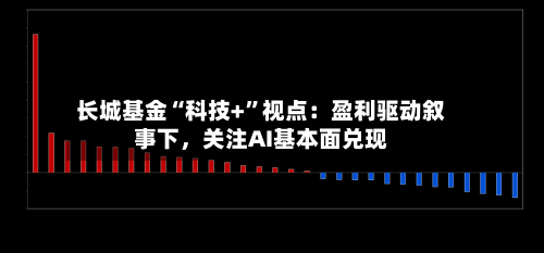 长城基金“科技+	”视点：盈利驱动叙事下，关注AI基本面兑现-第1张图片