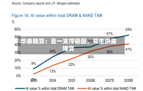 华泰期货：豆一支撑稳固，花生供需博弈-第3张图片