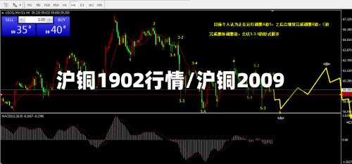 沪铜1902行情/沪铜2009-第1张图片