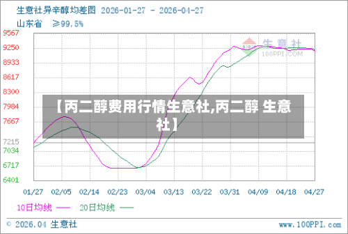 【丙二醇费用行情生意社,丙二醇 生意社】-第2张图片