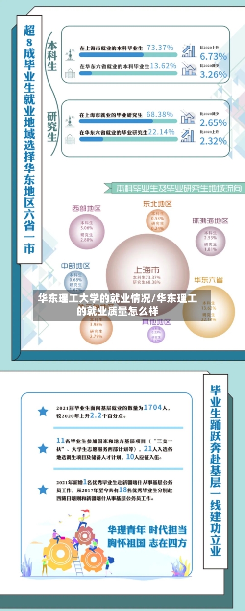 华东理工大学的就业情况/华东理工的就业质量怎么样-第3张图片